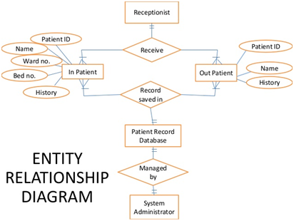 Software Engineering Assignment11.png